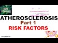 Atherosclerosis part 1 definition epidemiology  risk factors