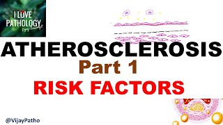 ATHEROSCLEROSIS: part 1 Definition, epidemiology & Risk factors