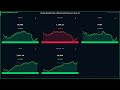 Crypto Market Pulse | Bitcoin and Ethereum | June 16