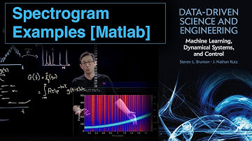Spectrogram Examples [Matlab]