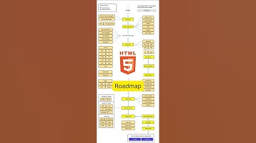 💡 HTML ✨ Roadmap | From Basics to Build Real Websites