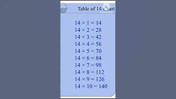 14 1 14 Table Tables Mathstables Multiplicationtables 