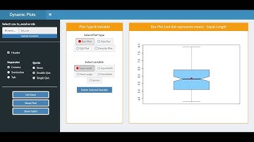 R Shiny Dashboard  with Histogram, Box Plot, QQ Plot, Density Plot, Data Table, Browse dataset