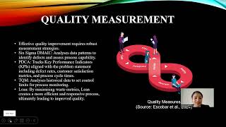 presentation of Quality management subject Assessment task 2