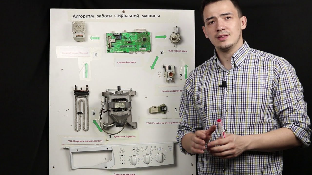 Принцип работы стиральной машины | Алгоритм работы и диагностика машинки