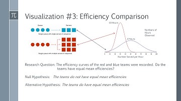 Visualizing Hypothesis Testing   Video