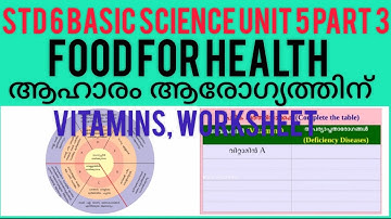 Std 6 Basic Science Unit5 Part3|Food For Health| Vitamins & Worksheet| Shamla Mol KiteVictersClass