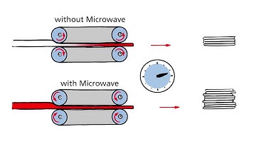 DIEFFENBACHER Microwave Preheater - Up to 30% higher production capacity