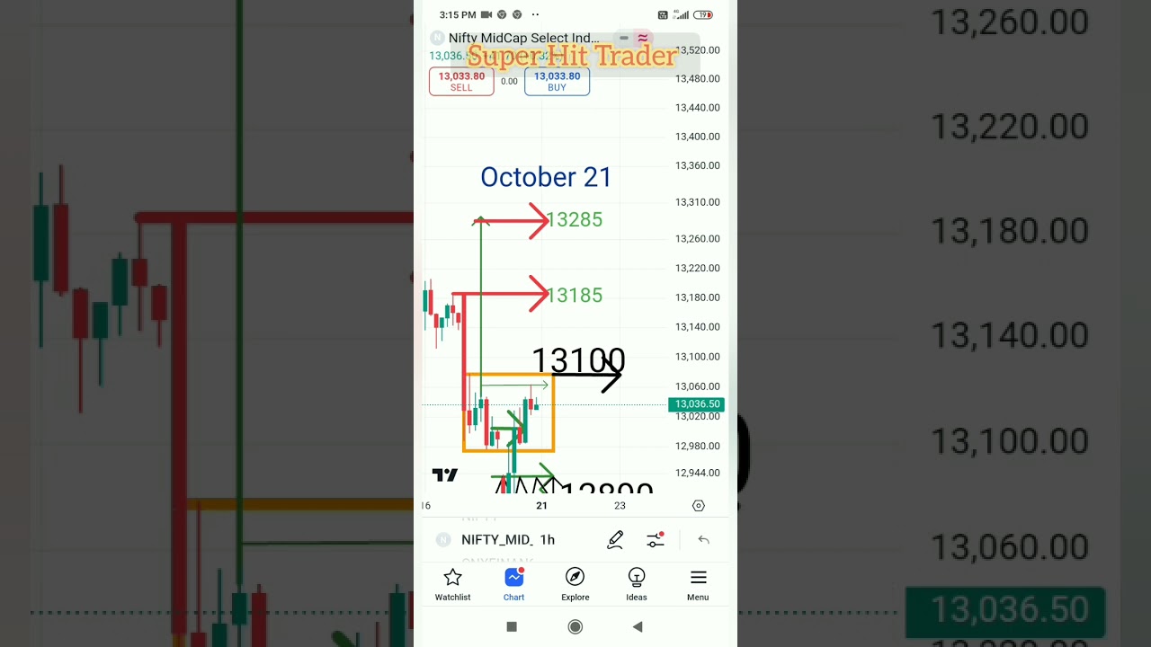 MIDCAP NIFTY EXPIRY DAY analysis Oct -21