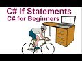 C# for Beginners - Part 8 - C# If Statement Tutorial