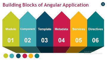 Building Blocks of Angular | ANGULAR | 03 | Angular Tutorial | Angular10 Full Course |RISESHINEKG2PG