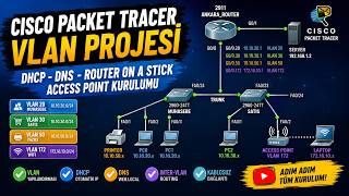 🚀 Cisco Packet Tracer VLAN Projesi | DHCP, DNS, Router-on-a-Stick ve Access Point Kurulumu