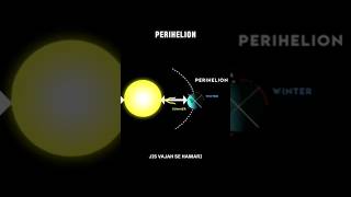 Earth's Hot & Cold Spots: Perihelion & Aphelion Explained! ☀️❄️