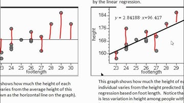 Bonus topic  the meaning of r squared