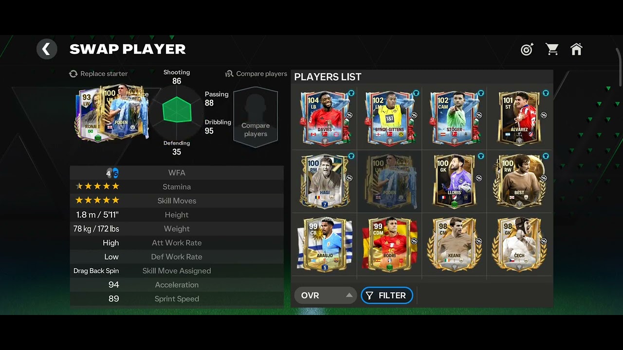 Ronaldinho 93 ❌  Foden 100 ✅