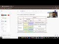ecture 4 (Part 2): Examples of HTML Tables | Web Development by Mudit Joshi Sir