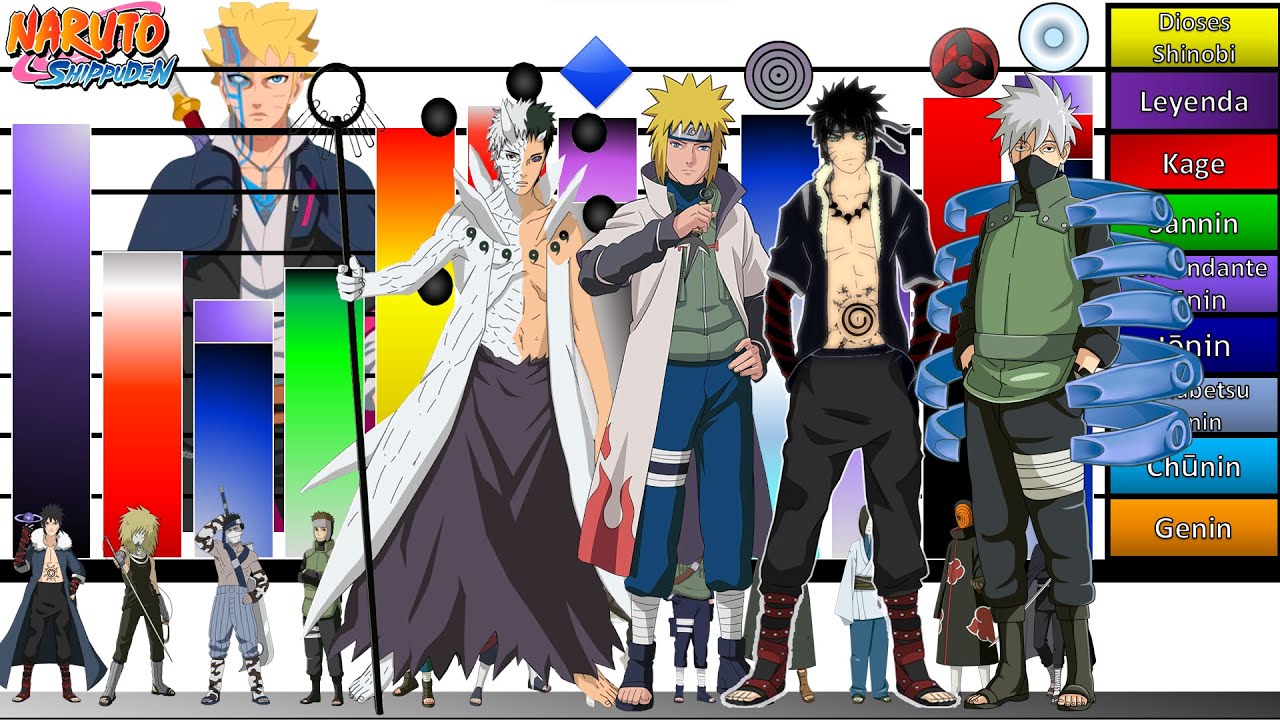 Explicación: Escalas y Niveles de poder de TODOS  Los Ninjas del LIBRO BINGO🔥| Naruto Shippuden |JD