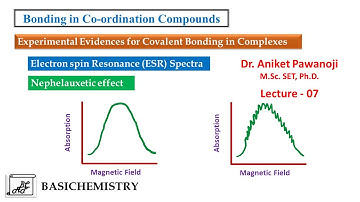 Bonding in Coordination compounds L7