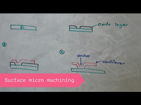 What Is Bulk Micromachining