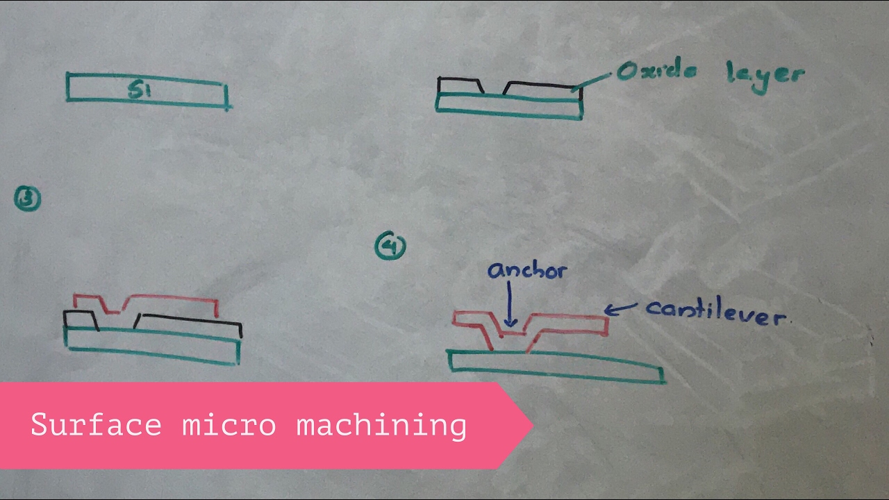 micromachining