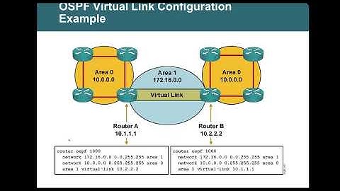 OSPF - LSA TYPE - Theory