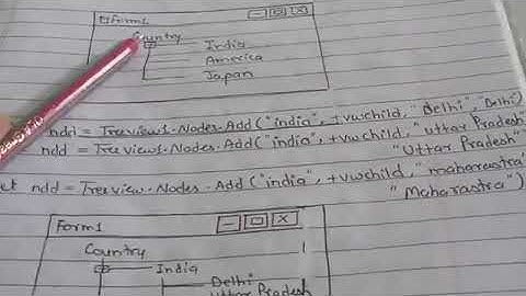 BCA IV Sem: Summary of TreeView Control in Visual Basic