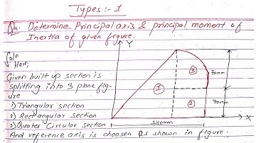 Determine Principal axis and Principal Moment of Inertia | Strength of Material | 3rd Sem |BE Civil