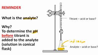 Lecture 7 Titration Summary