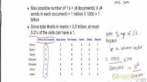 WDM 5: Inverted Index