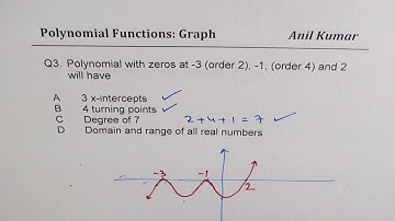 Multiple Choice Questions on Polynomial Graph Characteristics