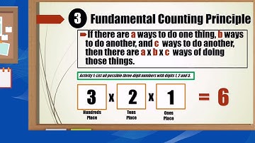 Math 10, Illustrating Permutation