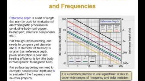Power Transfer Factor In Induction Heating