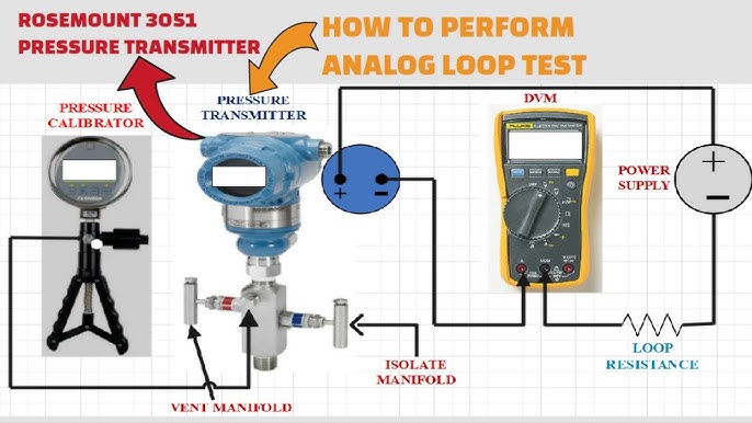 Temperature Transmitter ﻿Explained  Connection and Calibration - RealPars