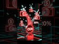 $Coa will run after 100 people invest 100k #memecoin #solana