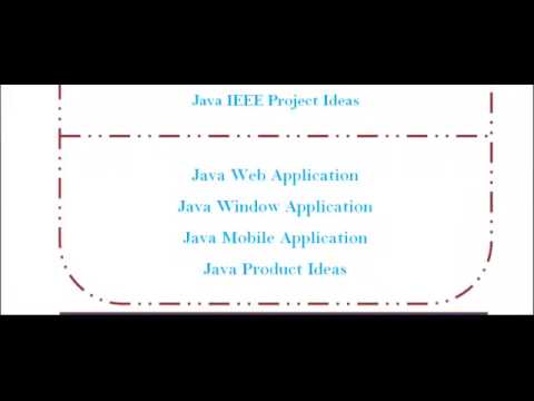 SAMPLE PROJECTS JAVA IN KUWAIT