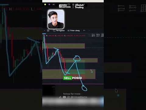 Bahaya Trading Tidak Mengikuti Trend. #shorts #trading #forex