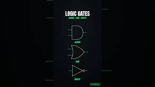 #shorts Logic Gates in 60 Seconds ⚡ AND, OR, NOT Explained #shortsLogic Gates