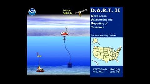 DART® Tsunami Detection Buoy