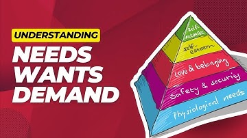 Understanding Needs, Wants, and Demand