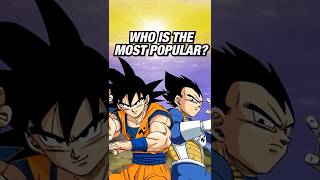 Who Is The Most Popular Dragon Ball Character?