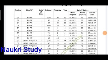 SSC MTS FINAL RESULT,ssc MTs final result 2021,SSC mts merit list 2021,SSC MTs 2019 final merit list