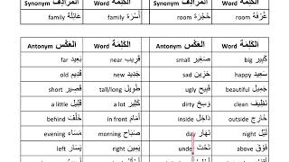 LQ1008 Arabic Lesson - المرادف والعكس Synonym and Antonym Bring About Synonym