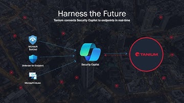 Microsoft Copilot & Tanium | ODFP306