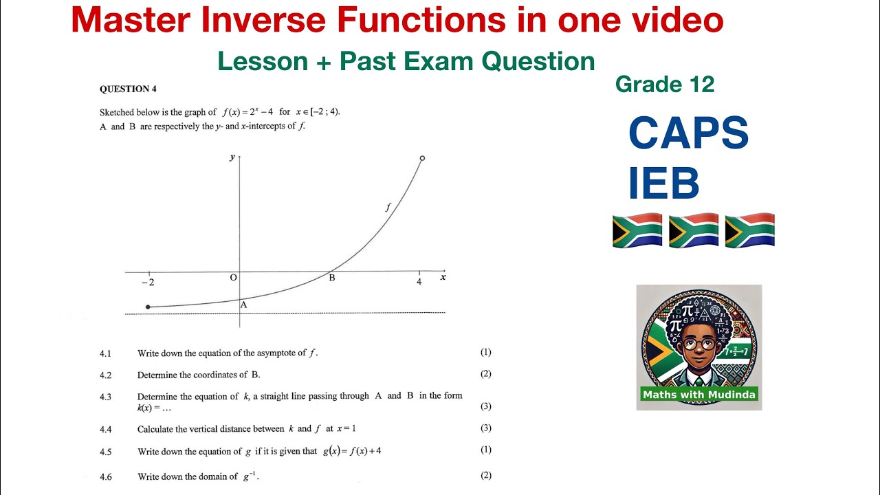 Inverse Functions Grade 12| Lesson + Past Exam Question - YouTube
