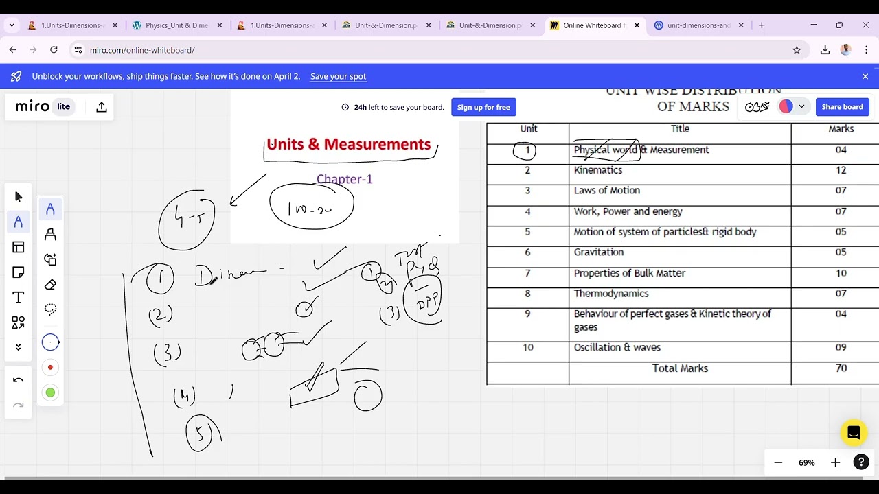 CLASS 11TH PHYSICS -CHAP 01 / BASIC ORIENTATION LEC 01 UNIT DIMENSIONS