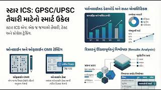GPSC & UPSC Prep App | Star Institute of Civil Services | Free Tests & Deep Analytics screenshot 1