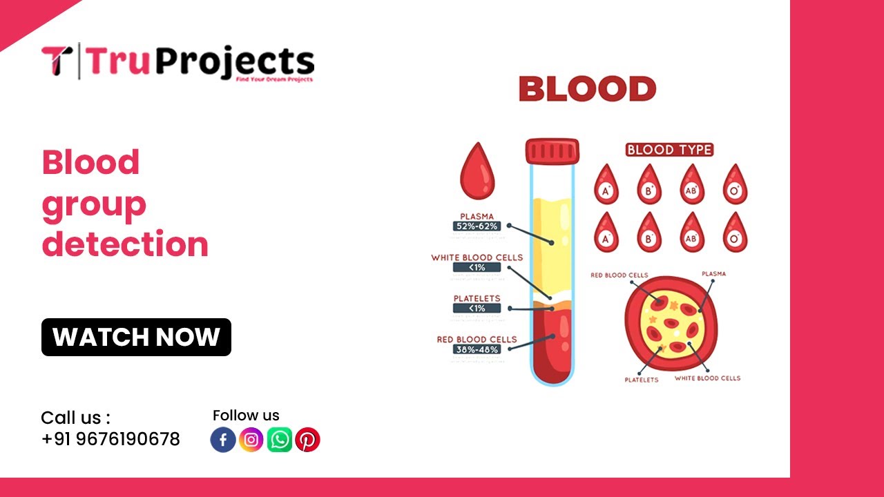 Blood group detection - YouTube