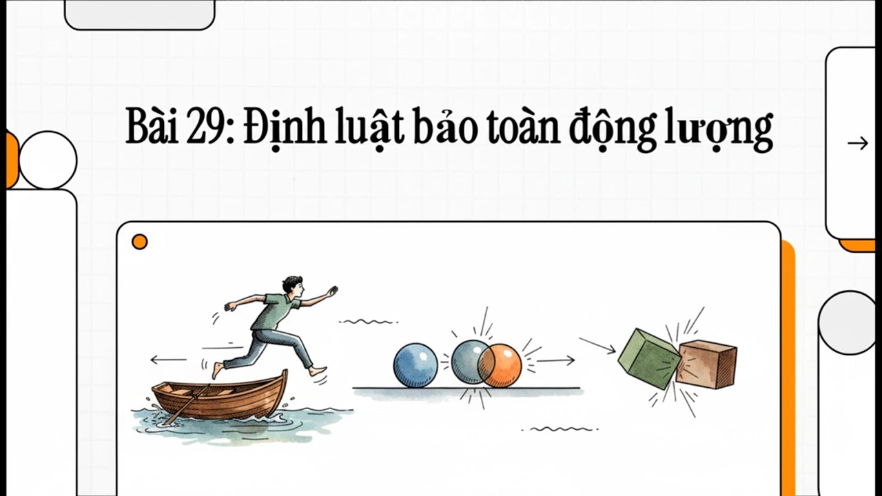 Podcast Vật lí 10 KNTT - Bài 29: Định luật bảo toàn động lượng