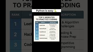 Save it & Share it 🚀💯 #coding #pythonprogramming