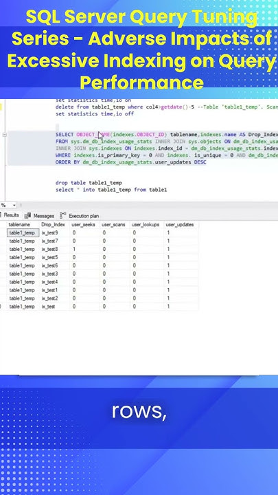 SQL Server Query Tuning Series - Adverse Impacts of Excessive Indexing ...